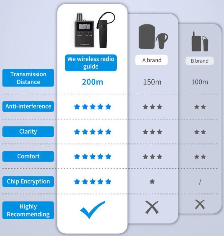 Systém audio sprievodcu pre Európu(图4)