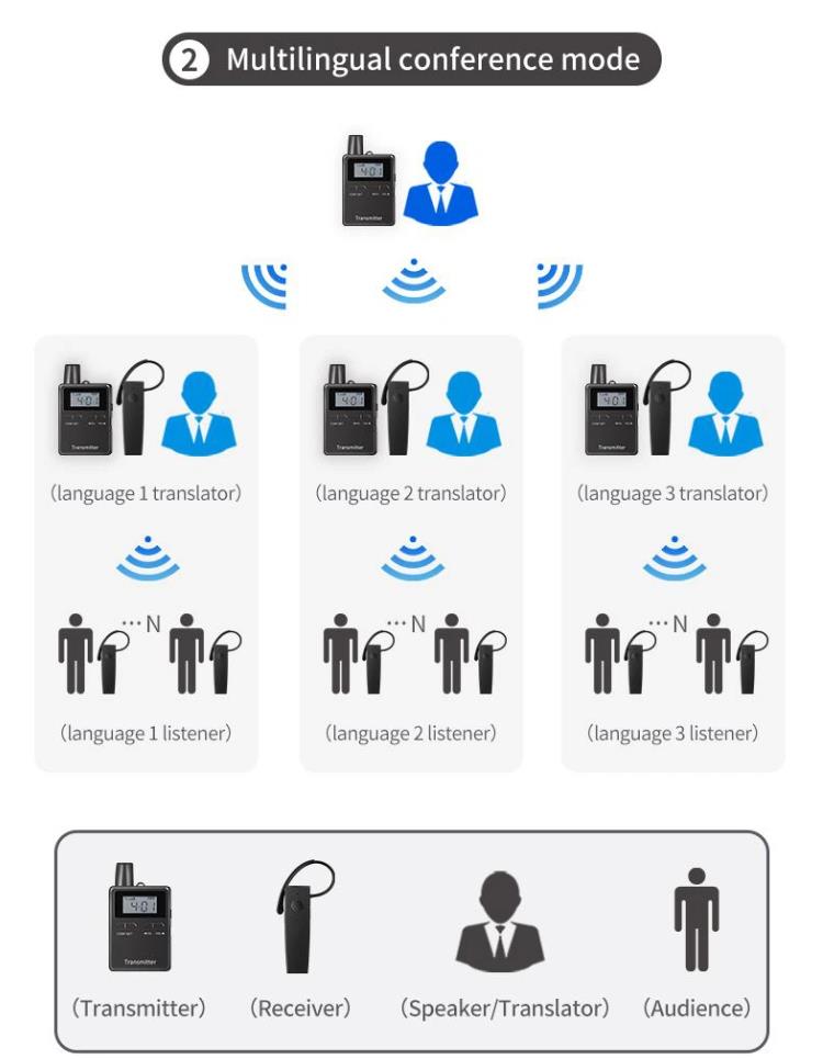 Systém audio sprievodcu pre Európu(图12)